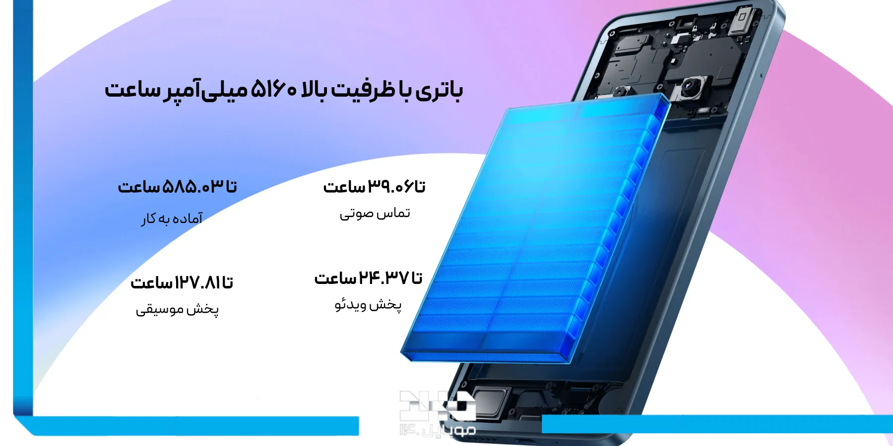 باتری 5000 میلی‌آمپرساعتی گوشی Redmi A3 Pro 4G